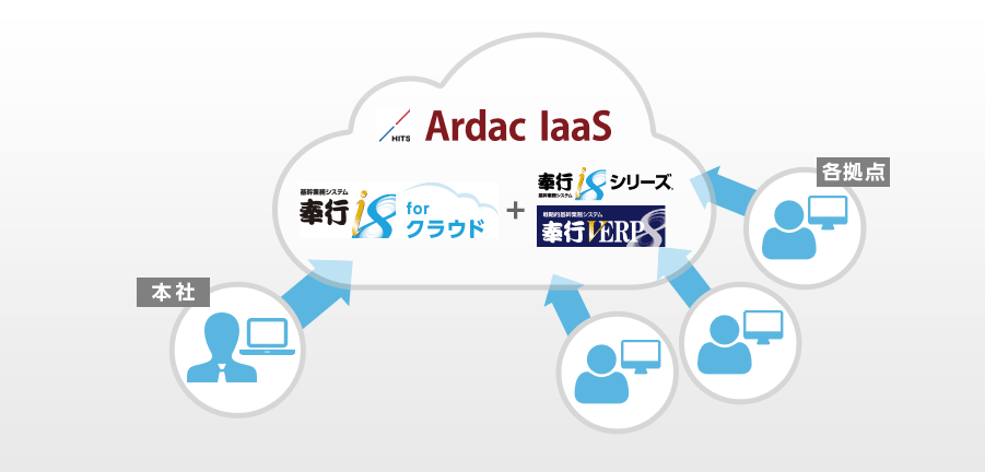 Ardac laaS+奉行i8 for クラウド