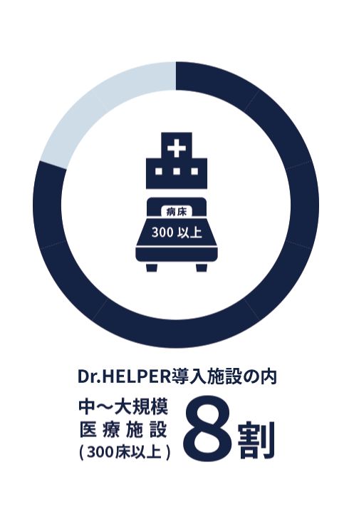 300床以上の病院さま全体の8割