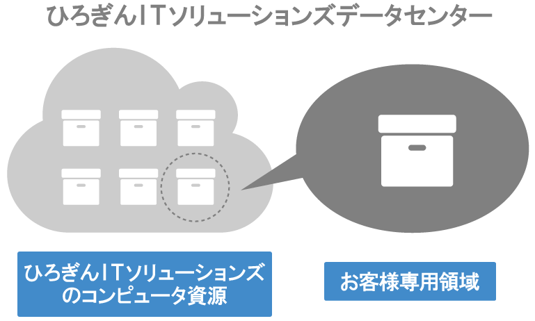 IaaS（仮想サーバレンタルサービス）