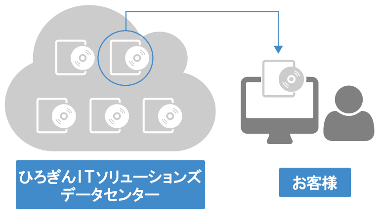 IaaS（仮想サーバレンタルサービス）